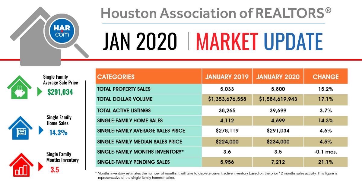 不動産マーケティングアップデート