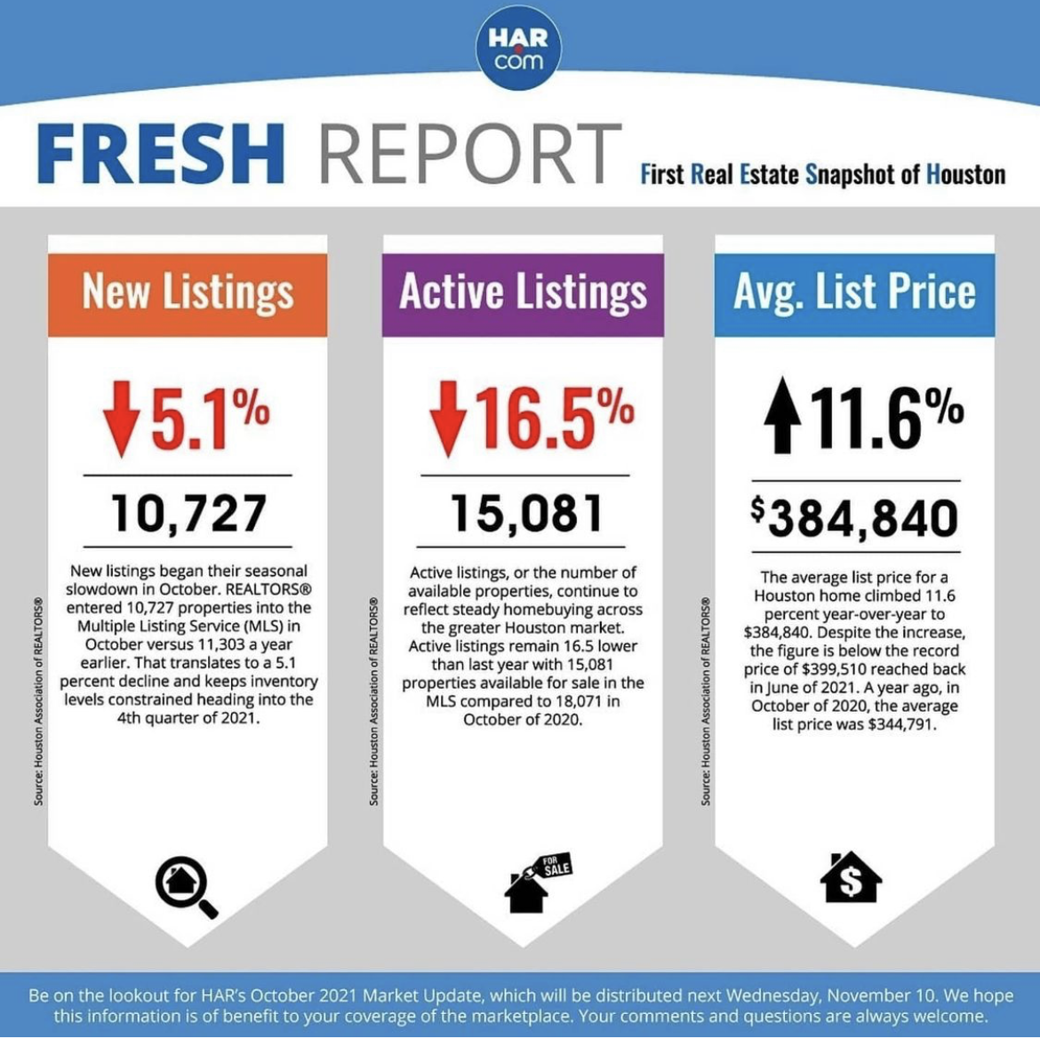 10月の不動産データ – ヒューストン